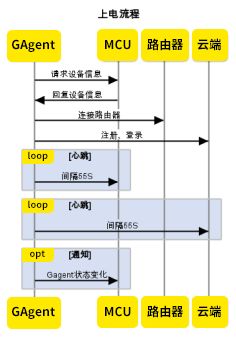 機(jī)智云產(chǎn)品開(kāi)發(fā)入門(mén)到精通（二） 網(wǎng)關(guān)類(lèi)產(chǎn)品調(diào)試與調(diào)試服務(wù)